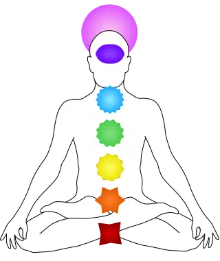 Chakras map